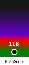 Der PushScore ist umso höher, je schlechter die Aktienbewertung ausfällt.