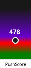 Der PushScore ist umso höher, je schlechter die Aktienbewertung ausfällt.