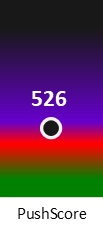 Der PushScore ist umso höher, je schlechter die Aktienbewertung ausfällt.
