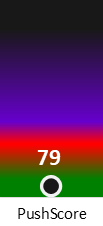 Der PushScore ist umso höher, je schlechter die Aktienbewertung ausfällt.