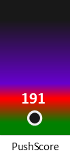 Der PushScore ist umso höher, je schlechter die Aktienbewertung ausfällt.