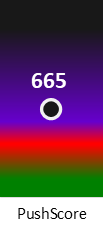 Der PushScore ist umso höher, je schlechter die Aktienbewertung ausfällt.