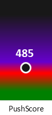 Der PushScore ist umso höher, je schlechter die Aktienbewertung ausfällt.
