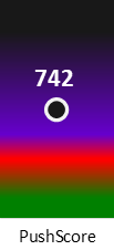 Der PushScore ist umso höher, je schlechter die Aktienbewertung ausfällt.
