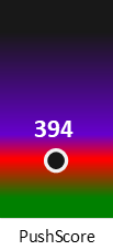 Der PushScore ist umso höher, je schlechter die Aktienbewertung ausfällt.