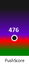 Der PushScore ist umso höher, je schlechter die Aktienbewertung ausfällt.