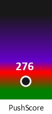 Der PushScore ist umso höher, je schlechter die Aktienbewertung ausfällt.