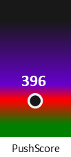 Der PushScore ist umso höher, je schlechter die Aktienbewertung ausfällt.