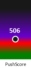 Der PushScore ist umso höher, je schlechter die Aktienbewertung ausfällt.