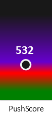 Der PushScore ist umso höher, je schlechter die Aktienbewertung ausfällt.