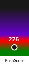 Der PushScore ist umso höher, je schlechter die Aktienbewertung ausfällt.
