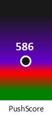 Der PushScore ist umso höher, je schlechter die Aktienbewertung ausfällt.
