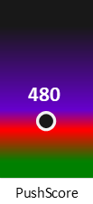 Der PushScore ist umso höher, je schlechter die Aktienbewertung ausfällt.