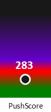 Der PushScore ist umso höher, je schlechter die Aktienbewertung ausfällt.