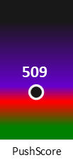 Der PushScore ist umso höher, je schlechter die Aktienbewertung ausfällt.