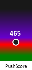 Der PushScore ist umso höher, je schlechter die Aktienbewertung ausfällt.