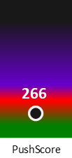 Der PushScore ist umso höher, je schlechter die Aktienbewertung ausfällt.