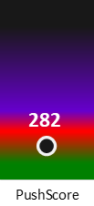Der PushScore ist umso höher, je schlechter die Aktienbewertung ausfällt.