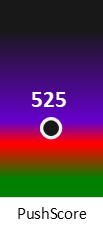 Der PushScore ist umso höher, je schlechter die Aktienbewertung ausfällt.