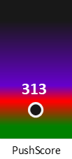 Der PushScore ist umso höher, je schlechter die Aktienbewertung ausfällt.