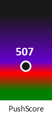Der PushScore ist umso höher, je schlechter die Aktienbewertung ausfällt.