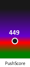 Der PushScore ist umso höher, je schlechter die Aktienbewertung ausfällt.