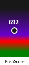 Der PushScore ist umso höher, je schlechter die Aktienbewertung ausfällt.