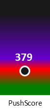 Der PushScore ist umso höher, je schlechter die Aktienbewertung ausfällt.