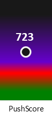 Der PushScore ist umso höher, je schlechter die Aktienbewertung ausfällt.