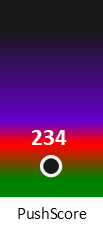 Der PushScore ist umso höher, je schlechter die Aktienbewertung ausfällt.