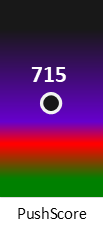 Der PushScore ist umso höher, je schlechter die Aktienbewertung ausfällt.