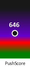 Der PushScore ist umso höher, je schlechter die Aktienbewertung ausfällt.