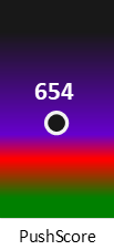 Der PushScore ist umso höher, je schlechter die Aktienbewertung ausfällt.