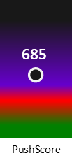 Der PushScore ist umso höher, je schlechter die Aktienbewertung ausfällt.