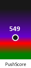 Der PushScore ist umso höher, je schlechter die Aktienbewertung ausfällt.