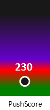 Der PushScore ist umso höher, je schlechter die Aktienbewertung ausfällt.