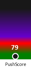 Der PushScore ist umso höher, je schlechter die Aktienbewertung ausfällt.