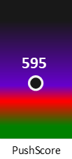 Der PushScore ist umso höher, je schlechter die Aktienbewertung ausfällt.