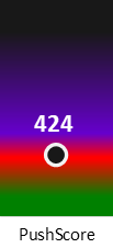 Der PushScore ist umso höher, je schlechter die Aktienbewertung ausfällt.