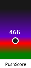 Der PushScore ist umso höher, je schlechter die Aktienbewertung ausfällt.