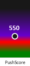 Der PushScore ist umso höher, je schlechter die Aktienbewertung ausfällt.