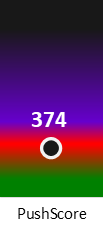 Der PushScore ist umso höher, je schlechter die Aktienbewertung ausfällt.