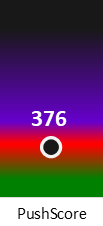 Der PushScore ist umso höher, je schlechter die Aktienbewertung ausfällt.