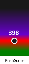 Der PushScore ist umso höher, je schlechter die Aktienbewertung ausfällt.