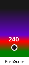 Der PushScore ist umso höher, je schlechter die Aktienbewertung ausfällt.