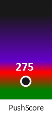 Der PushScore ist umso höher, je schlechter die Aktienbewertung ausfällt.