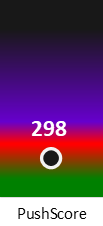 Der PushScore ist umso höher, je schlechter die Aktienbewertung ausfällt.