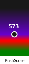 Der PushScore ist umso höher, je schlechter die Aktienbewertung ausfällt.