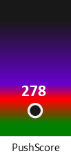 Der PushScore ist umso höher, je schlechter die Aktienbewertung ausfällt.