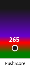 Der PushScore ist umso höher, je schlechter die Aktienbewertung ausfällt.